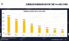 : 如何识别与防范TP钱包诈骗：全面解析套路与应