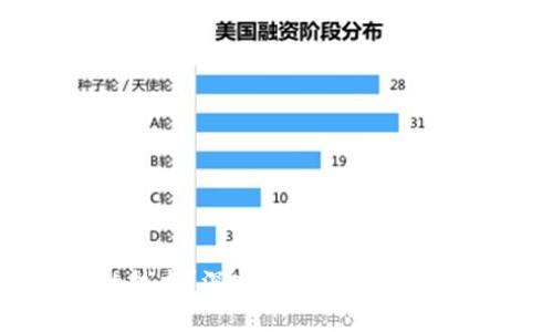 区块链是什么行业的技术？深入解析区块链的应用领域与未来发展