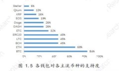 区块链技术详解：定义、应用与未来趋势