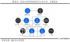 区块链模拟桥梁的构建与应用分析