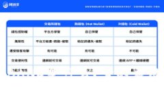 区块链中的BAND是什么？它的应用和意义解析