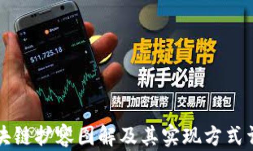 
区块链扩容图解及其实现方式详解