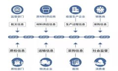 外汇局区块链授权码详解：功能、应用及相关政