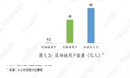 区块链是什么？全面解析及直播课程推荐