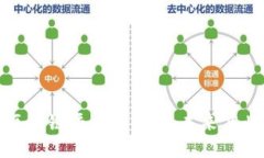 京东云与区块链平台的结合：未来商业的新机遇
