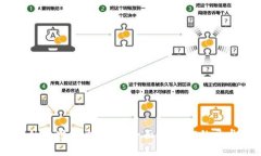 区块链EC是什么时候开盘的？全面揭秘EC的开盘时