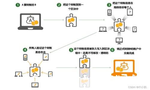 区块链EC是什么时候开盘的？全面揭秘EC的开盘时间与背景