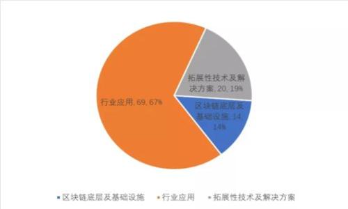 香港区块链公司：现状、发展与未来展望