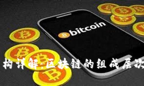 区块链架构详解：区块链的组成层次及其功能