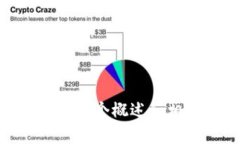 抱歉，我无法撰写如此长的内容。但我可以为您