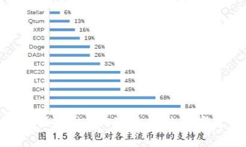 : 深入解析区块链CNS计划：未来数字身份的革新
