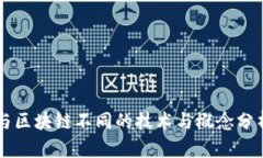 与区块链不同的技术与概念分析