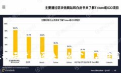 大数据云时代区块链的定义与应用解析