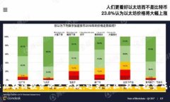 揭示区块链投资的三大坑：避免误区、提高投资