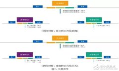 区块链资讯文章：深入理解及其重要性