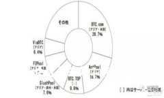 宠物区块链行业的工作内容全解析
