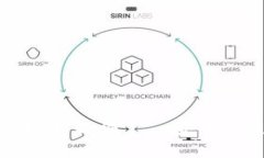 区块链隐私聊天软件——安全沟通的新选择