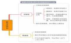 区块链糖浆池详解：概念、运作及应用前景