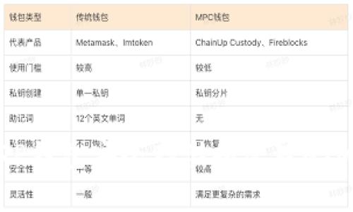 如何使用TP钱包安全存储和管理HTMoon代币？